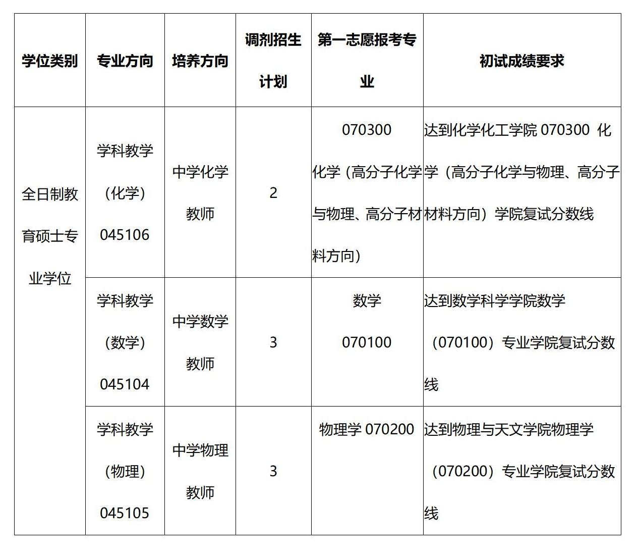 麻豆社
教育硕士专业学位调剂招生简章_01(1).png