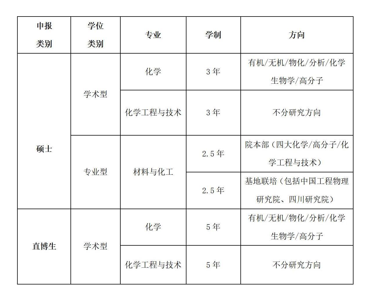 2022年麻豆社
优才夏令营公告(1)_01.jpg